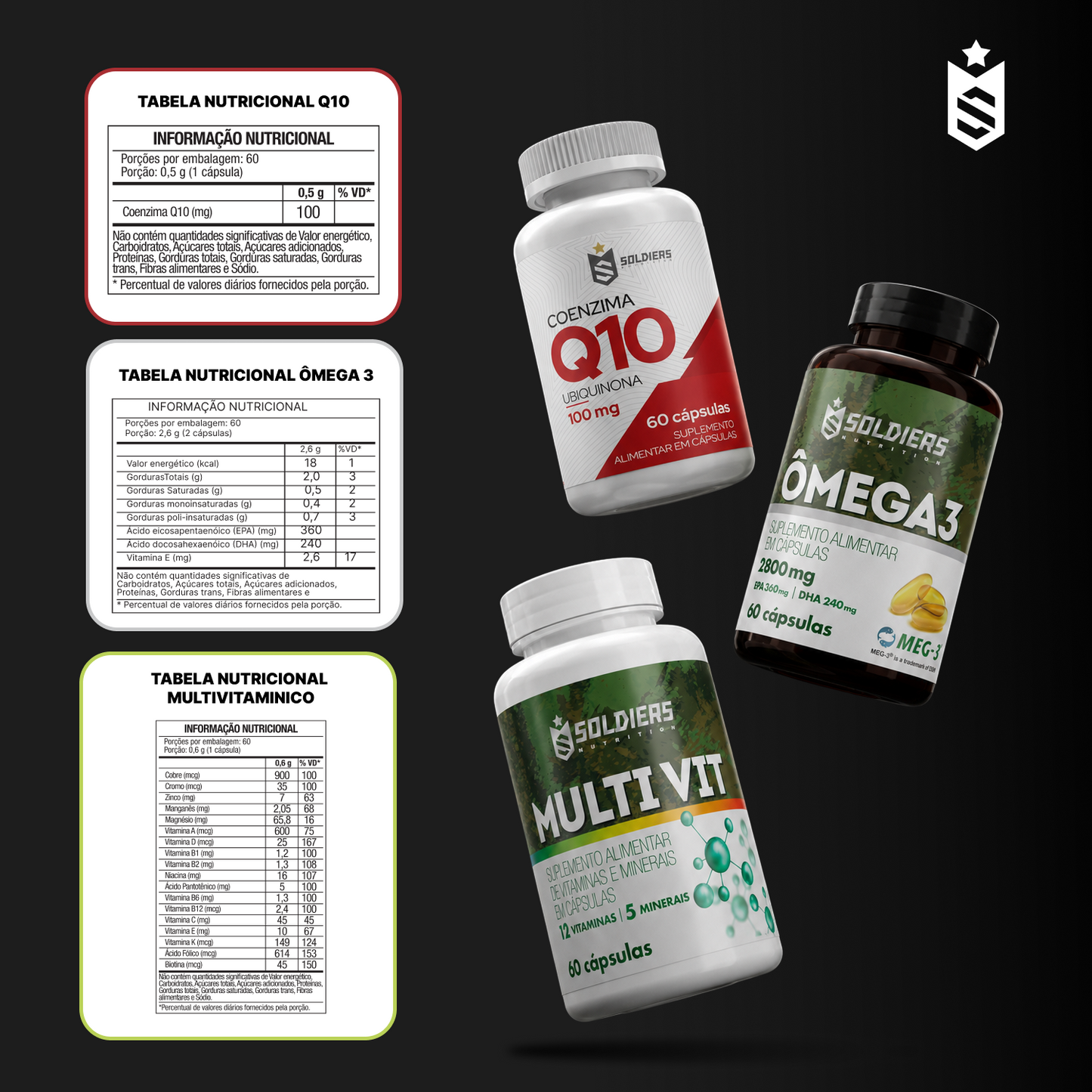 Kit Coenzima Q10 100mg - 60 Cáps + Ômega 3 1000mg - 60 Cáps + Multivitamínico - 60 Cáps