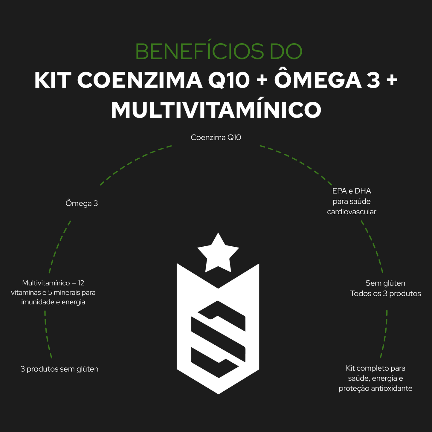 Kit Coenzima Q10 100mg - 60 Cáps + Ômega 3 1000mg - 60 Cáps + Multivitamínico - 60 Cáps