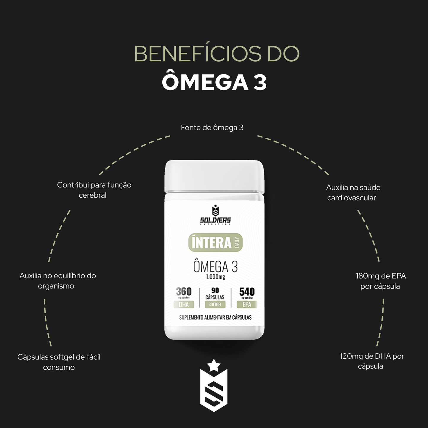 Ômega 3 90 Cáps - Íntera Daily