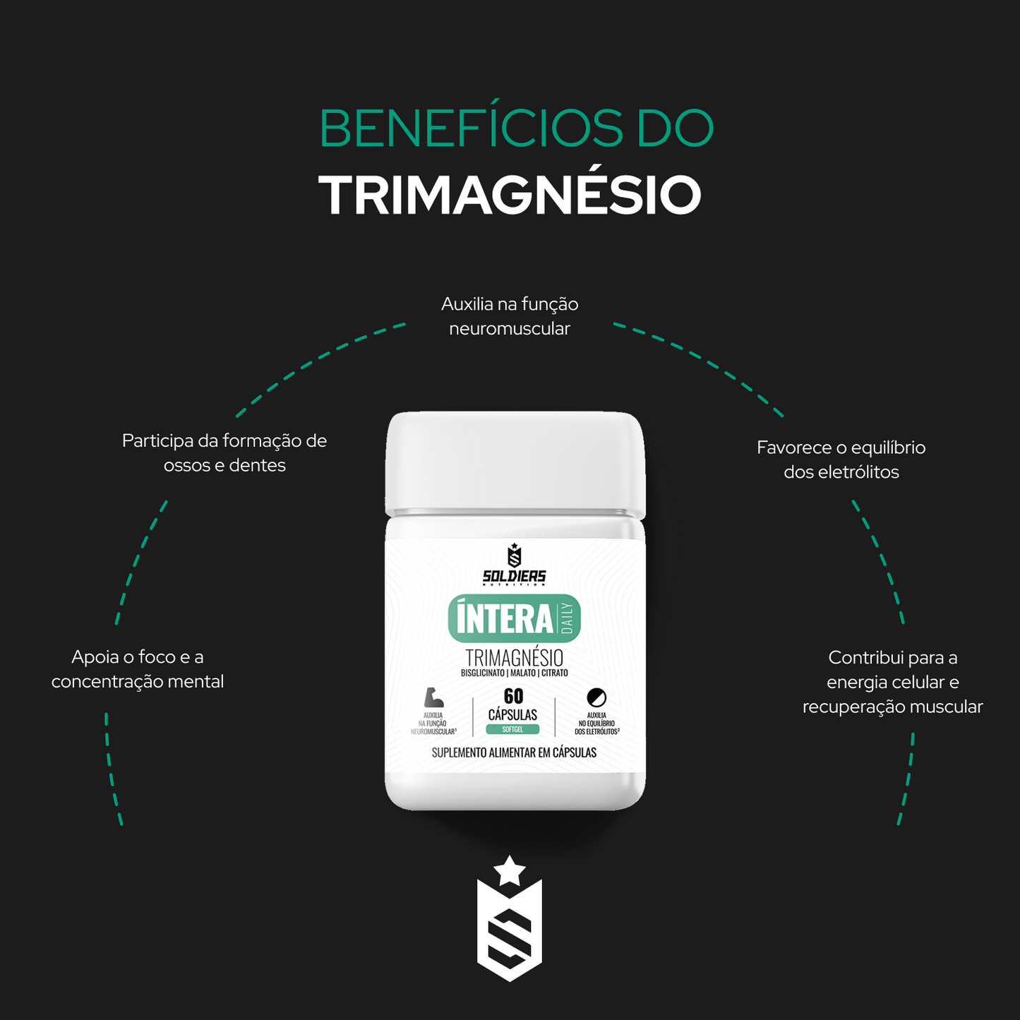 Trimagnésio - 60 Cáps - Íntera Daily