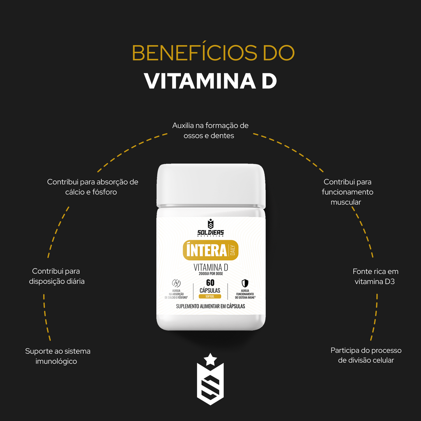 Kit Vitamina D 60 Cáps + Ômega 3 Com Coenzima Q10 60 Cáps - Íntera Daily